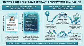 How to Design Profiles, Identity, and Reputation for AI Agents.jpg